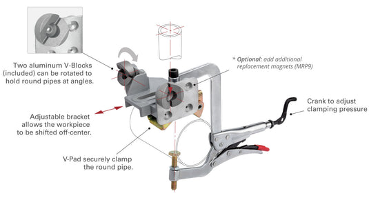 Pipe Joint Pliers