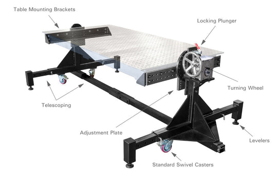 Rotary Positioners